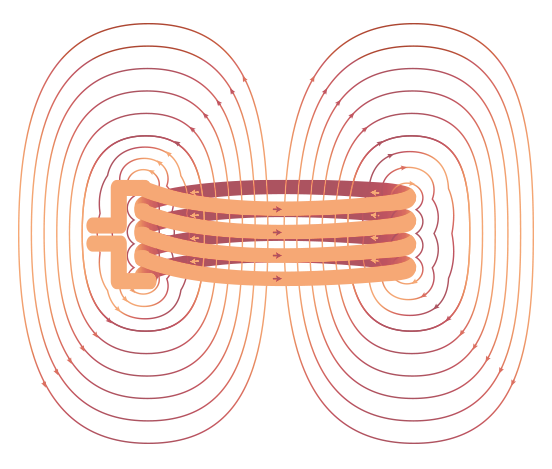 Basics of Induction Heating
