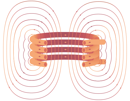 Basics of Inductor Design