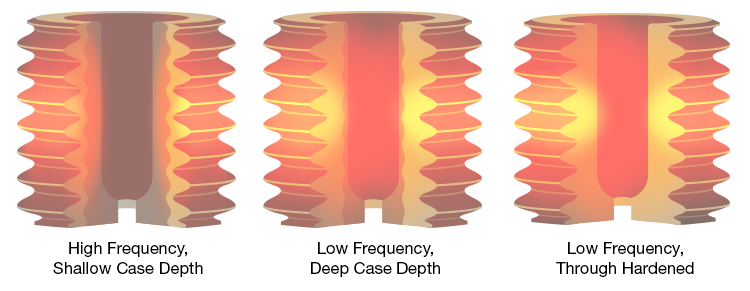 Frequency impact on depth