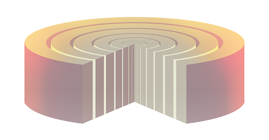 Skin effect results from the tendency of the current density to be the greatest at the surface.