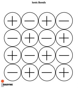 ionic bonds