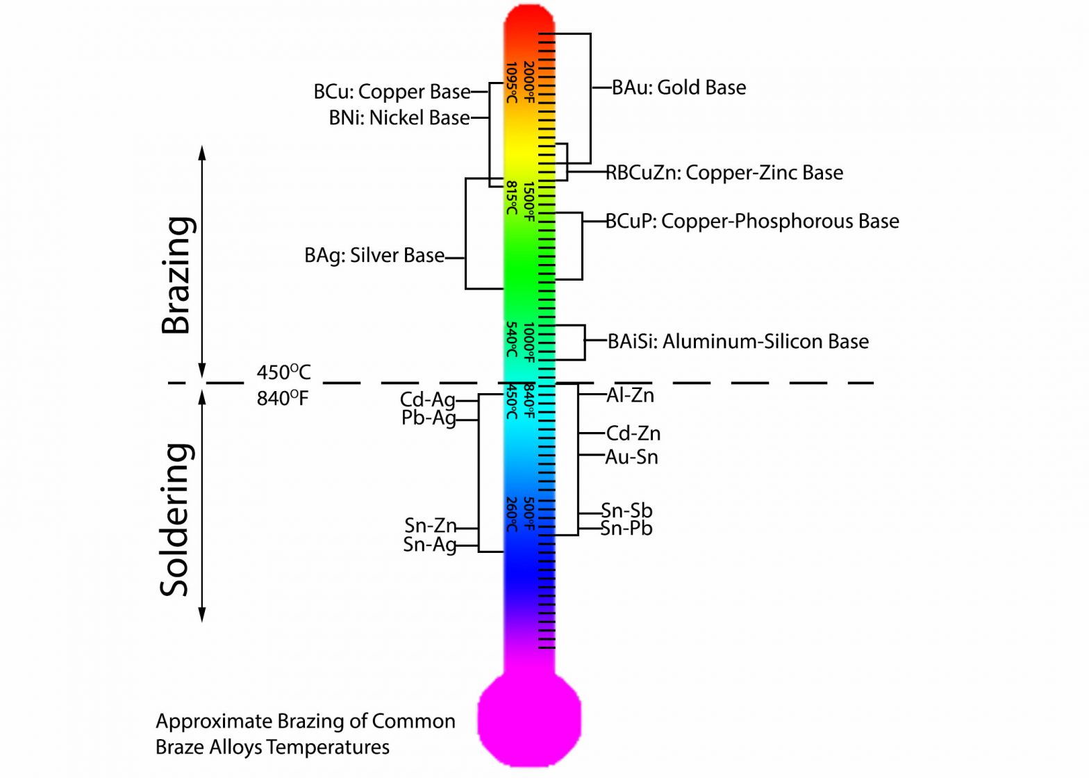The Steps for Brazing Success Radyne Corporation